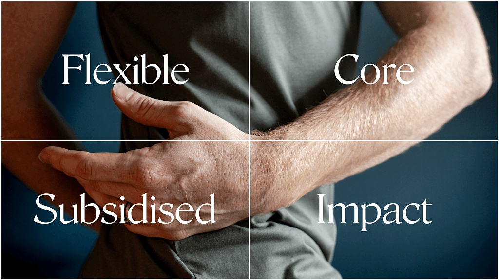 An image showing a man's arm with the words flexible, core, subsidised and impact overlayed