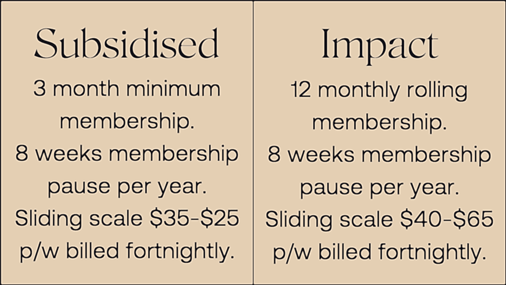 A table featuring the words subsidised and impact